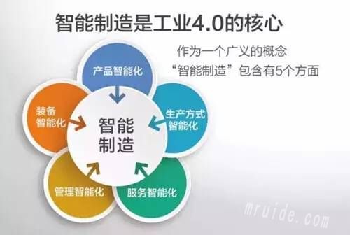 工业4.0的概念定义及发展